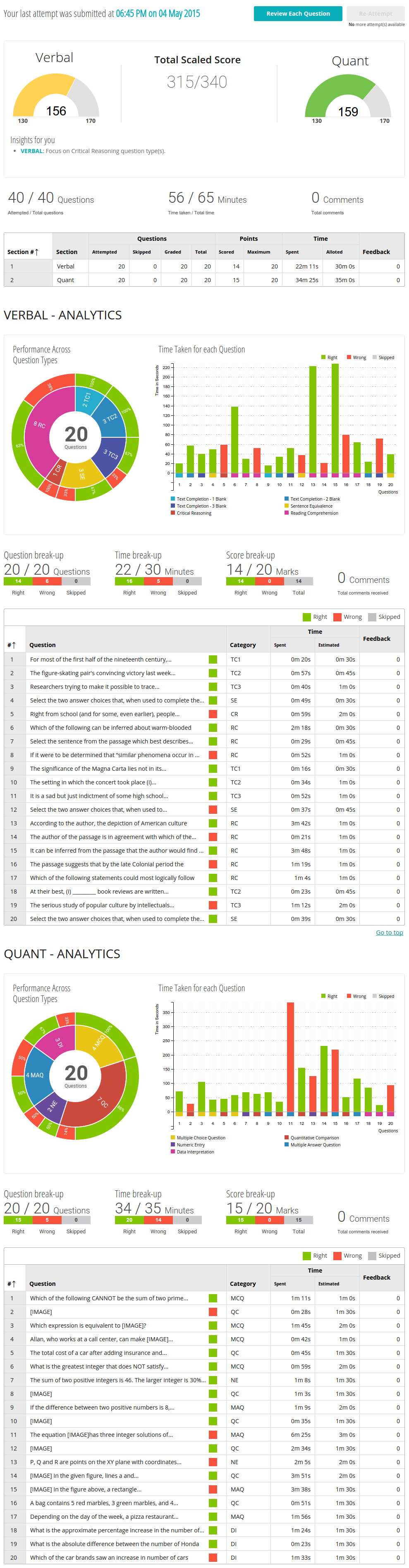 Gmat awa sample essays free download