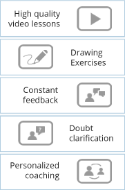 Study online through NATA Winarch, from the comfort of you home. Learn when you are free, practice and get individual feedback.